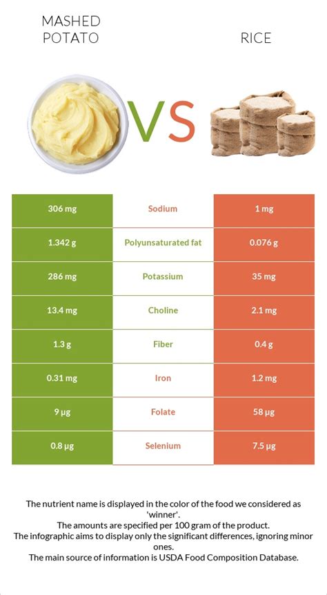 How many sugar are in f2f mashed potato bowl - calories, carbs, nutrition
